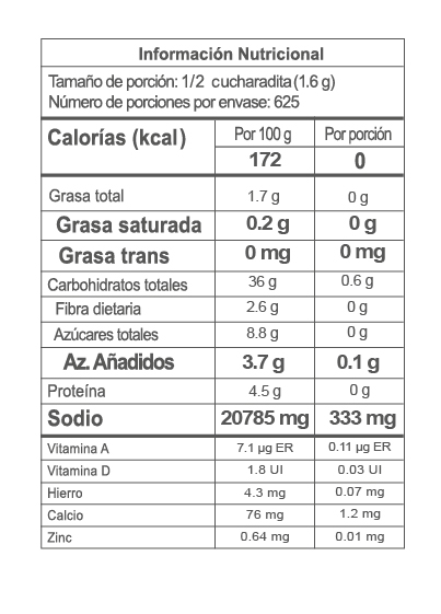 Nutrition Label