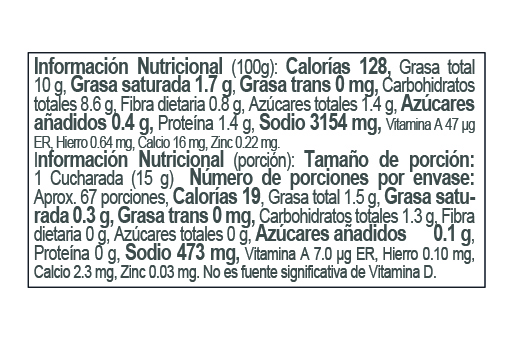 Nutrition Label