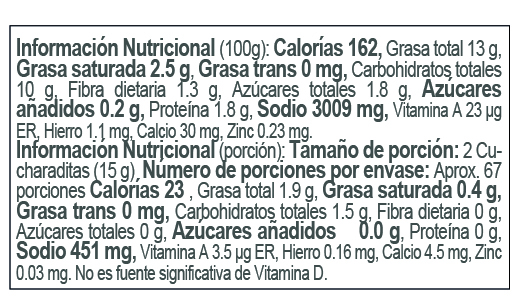 Nutrition Label