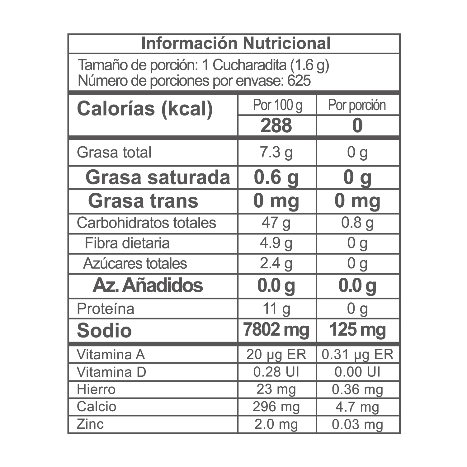 Nutrition Label