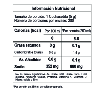 Nutrition Label