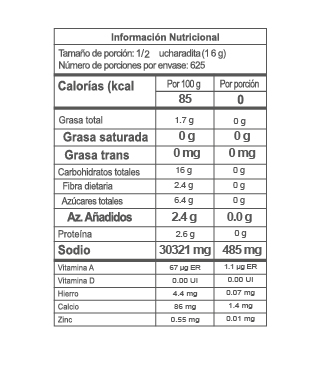 Nutrition Label