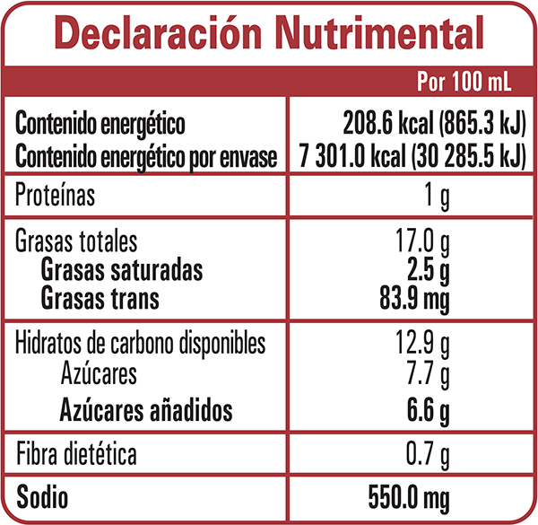 Nutrition Label