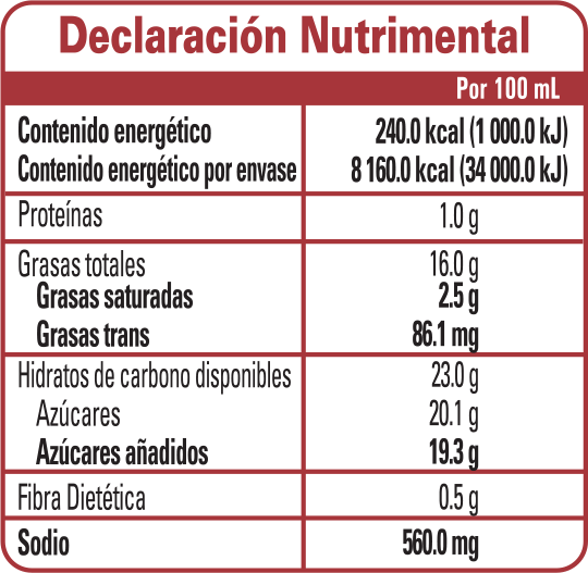 Nutrition Label