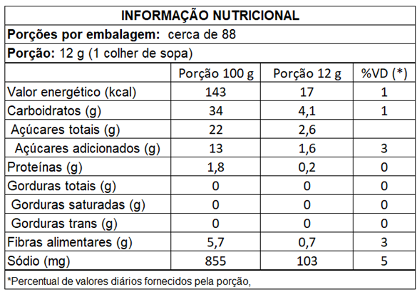 Nutrition Label